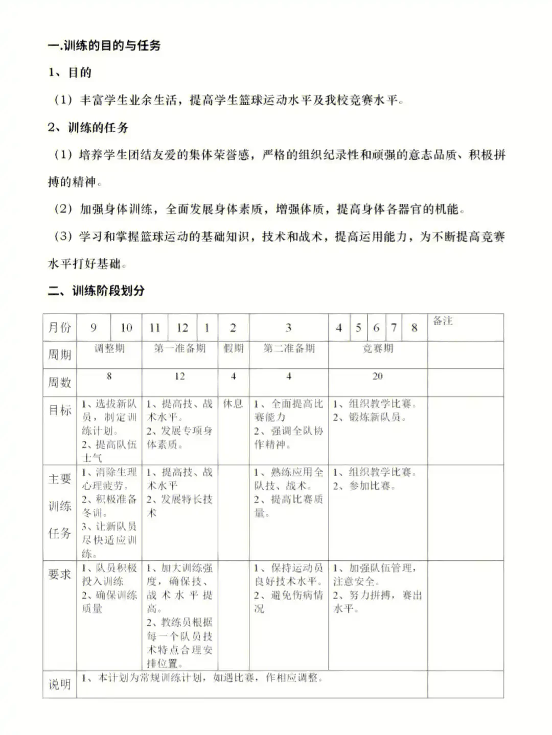 中小学篮球训练队年度训练计划表格